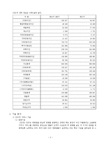 CJ CGV 조직구조 분석-4