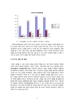 사내 여성복지제도와 여성의 임원급 성장-5