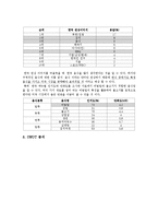 [국제경영] CJ 푸드빌, 비비고 국제경영-5