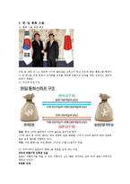 [화폐 금융] 통화스왑-5