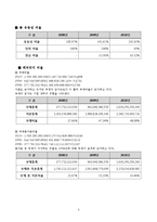 [경영분석] 롯데칠성음료(주) 기업분석-6