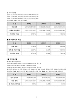 [경영분석] 롯데칠성음료(주) 기업분석-7