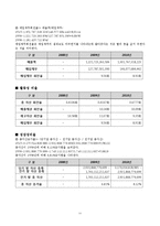 [경영분석] 롯데칠성음료(주) 기업분석-11