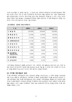 [경영분석] 롯데칠성음료(주) 기업분석-15