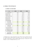 [경영분석] 롯데칠성음료(주) 기업분석-16
