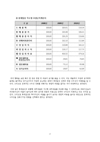 [경영분석] 롯데칠성음료(주) 기업분석-17