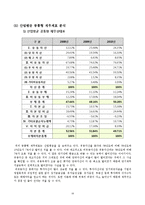 [경영분석] 롯데칠성음료(주) 기업분석-18