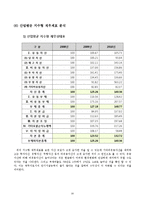 [경영분석] 롯데칠성음료(주) 기업분석-20