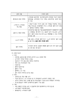 [국제경영] 국내기업과 해외기업의 경쟁 -삼성 갤러시에스 vs 애플 아이폰, 노스페이스 vs 코오롱스포츠, 스타벅스 vs 카페베네-7