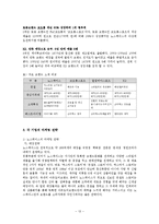 [국제경영] 국내기업과 해외기업의 경쟁 -삼성 갤러시에스 vs 애플 아이폰, 노스페이스 vs 코오롱스포츠, 스타벅스 vs 카페베네-13
