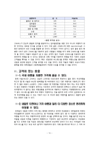 [신제품 개발 전략] 버스패스 출시-16