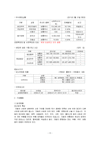 [기업분석] 기아자동차 재무제표분석-8