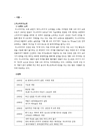(주)한국미스터피자 마케팅 분석-3