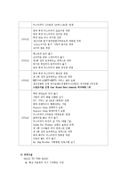 (주)한국미스터피자 마케팅 분석-4