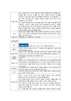 (주)한국미스터피자 마케팅 분석-12