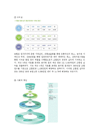 [조직구조론] 농협 기업의 상황배경적 차원 분석-7