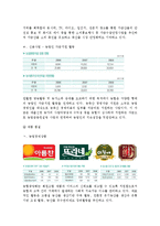 [조직구조론] 농협 기업의 상황배경적 차원 분석-9