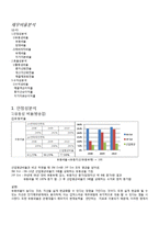 [재무분석] SM Ent. Vs JYP Ent 재무비율분석-1