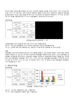 [재무분석] SM Ent. Vs JYP Ent 재무비율분석-2