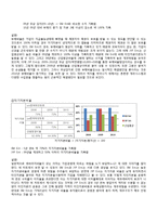 [재무분석] SM Ent. Vs JYP Ent 재무비율분석-3