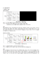 [재무분석] SM Ent. Vs JYP Ent 재무비율분석-4