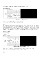 [재무분석] SM Ent. Vs JYP Ent 재무비율분석-5