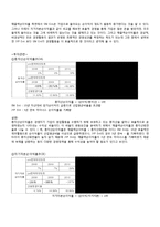 [재무분석] SM Ent. Vs JYP Ent 재무비율분석-6