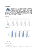 [국제기업환경론] 현대자동차와 인도 진출-3