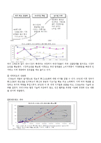 CDMA의 성공신화-3