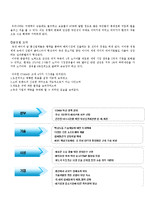 CDMA의 성공신화-4