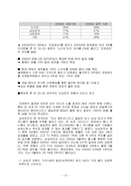 [글로벌전략] 삼성, 엘지 전략적 제휴-10
