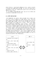 [글로벌전략] 삼성, 엘지 전략적 제휴-15