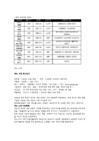 넥슨 중국시장 진출 전략-4
