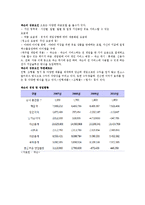 넥슨 중국시장 진출 전략-5