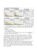 [국제금융론 번역] 중앙청산소의 확대-6