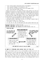 홀푸드(Whole food) 경영전략 분석-8