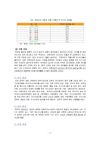 빕스 VIPS 마케팅 분석-5