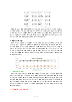 빕스 VIPS 마케팅 분석-6