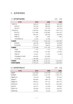 [경영분석] 롯데제과 기업분석-6