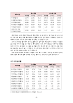 [경영분석] 롯데제과 기업분석-9