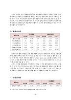 [경영분석] 롯데제과 기업분석-10