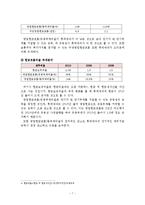 [경영분석] 롯데제과 기업분석-12