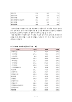 [경영분석] 롯데제과 기업분석-14