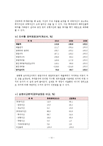 [경영분석] 롯데제과 기업분석-15