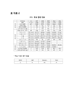 말레이시아 금융시장-9