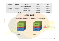 SK컴즈가 M&A -엠파스인수-4
