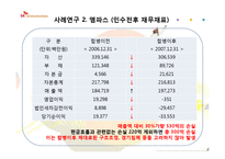 SK컴즈가 M&A -엠파스인수-15