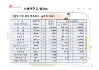 SK컴즈가 M&A -엠파스인수-16