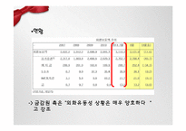 금융 위기 재발 가능성-14