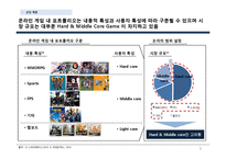 [기업분석] NCsoft 엔씨소프트 사례를 통해서-6